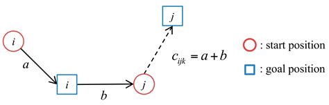 Simultaneous Dual-Arm Motion Planning for Minimizing Operation Time