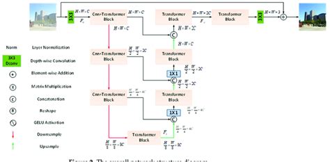 Network Structure 的图像结果
