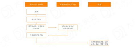 上海数字证书认证协卡助手用户手册【已修改】