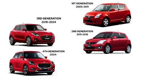 2005-2024 Maruti Swift – All Versions Compared!