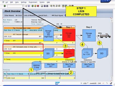 SAP WMS Tutorial 的图像结果