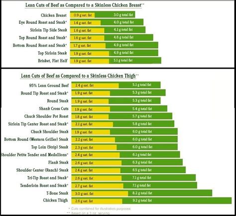 Lean Meat 的图像结果
