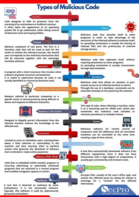 Computer Diagram Poster 的图像结果