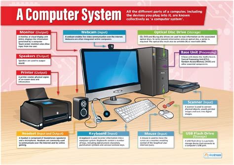 Daydream Education Hardware Basics ICT Classroom India | Ubuy