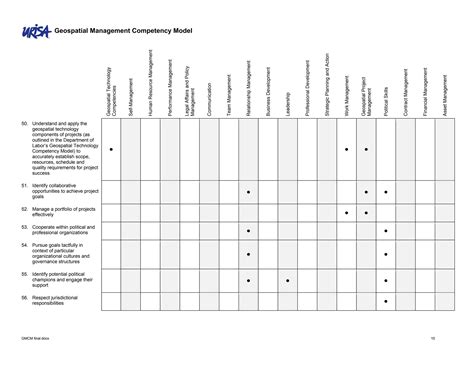 Image result for NASA Competency Model