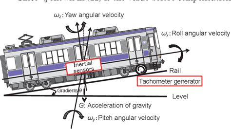 Train Tracking Detection System 的图像结果