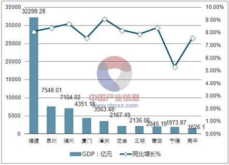 2021年福州统计公报发布：GDP11324.48亿,人口842万！- 海西房产网