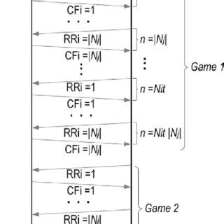 Image result for Create Algorithm About Time
