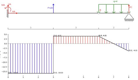 Image result for Basic J Frame Calculator