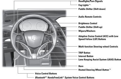 Steering Wheel and Nearby Controls