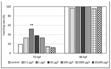 Embryotoxicity of Selective Serotonin Reuptake Inhibitors—Comparative ...
