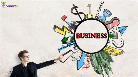 Challenges of Entrepreneurship 的图像结果