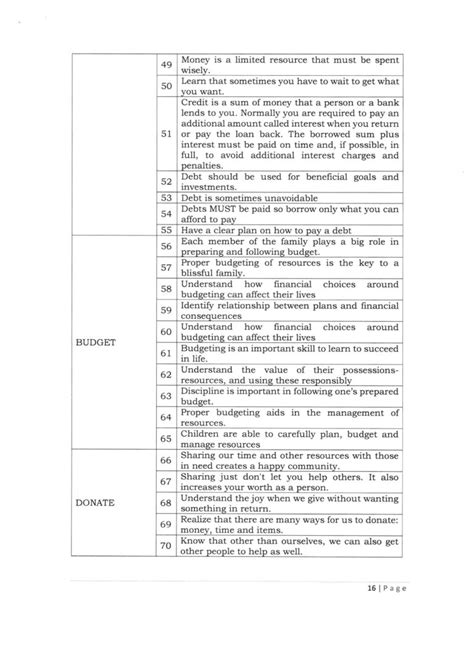 Image result for Financial Report DepEd