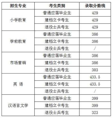 揭秘！中国学校文凭含金量变化史：80年代，中专比大学更吃香…_毕业生