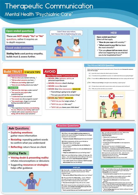 Therapeutic Communication in Psychiatric Care - Techniques, Examples