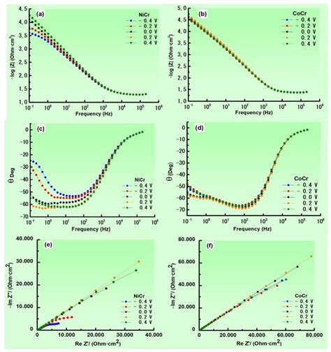 Behavior of Two Dental Alloys as Ingot and Cast Crown in Artificial Saliva