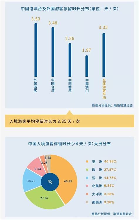 2016-2020年中国旅游行业游客数、收入情况及政策梳理_观研报告网