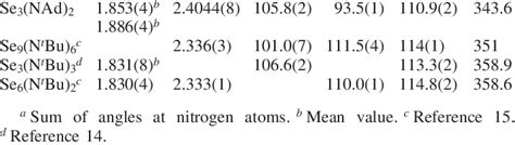 Image result for Selenium Bond Line Structure