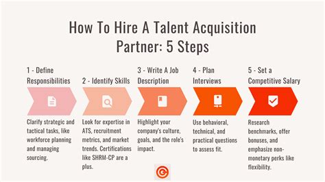 Talent Acquisition Partner: Meaning, Benefits & Examples