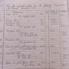 Pass the journal entries for the following transactions of Bhavya ...