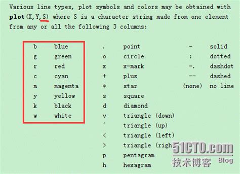 MATLAB PlotRange 的图像结果