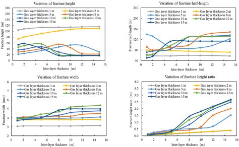 Influencing Factors Analysis and Optimization of Hydraulic Fracturing ...