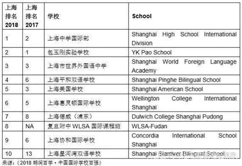 就读国际学校的四点优势分析，家长该如何选择国际学校？ - 院校动态 - 院校直击 - 优朗三位一体网站