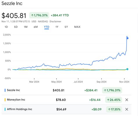 What in the World is a Sezzle? - Victaurs