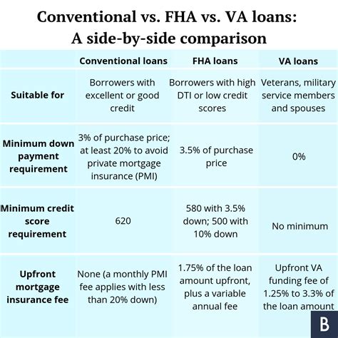 Fha Loan Limits 2020 - BarbaraPace