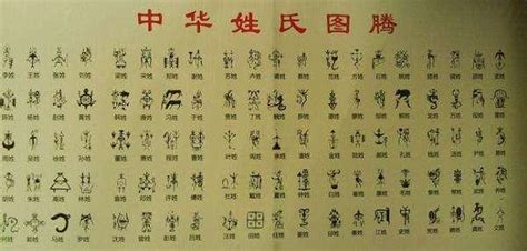 中国最聪明的13个姓氏-百度经验