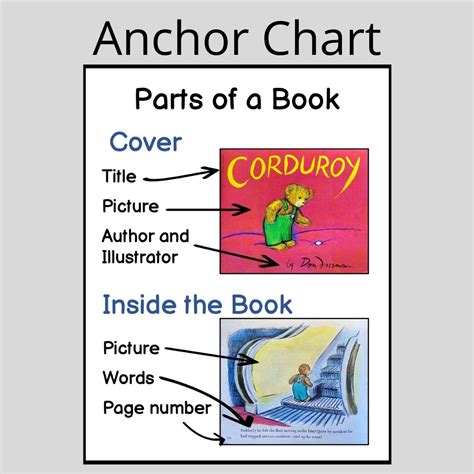 Parts of a Book for Kindergarten - 4 Kinder Teachers - parts of a book