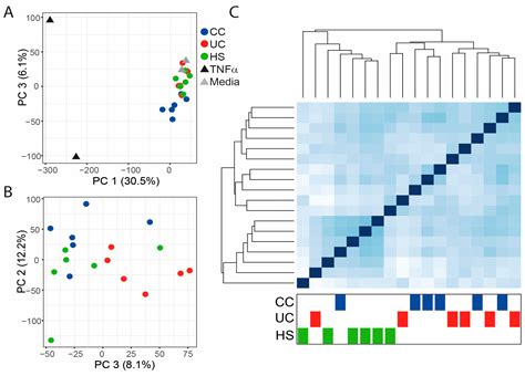 Exposure of Colon-Derived Epithelial Monolayers to Fecal Luminal ...