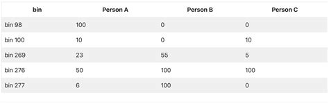 Image result for SQLite PivotTable