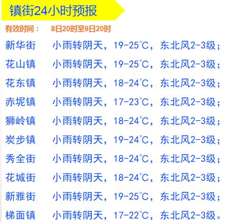 雨+雪+冰冻！桂林人熟悉的“配方”再度袭来，最低气温降将至……-桂林生活网新闻中心