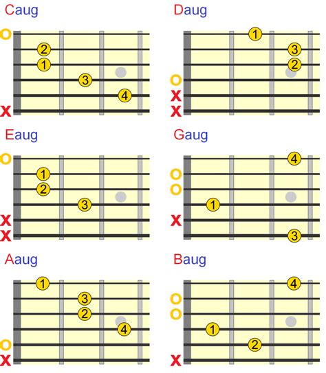 Augmented 6th chords made easy, Augmented 6th Chords Made EASY