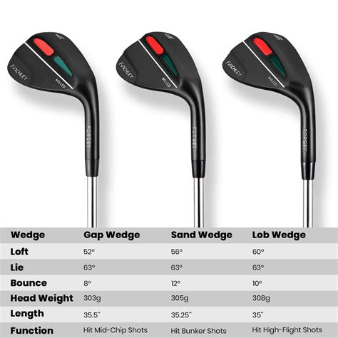 FINCHLEY Forged Golf Wedge Set | A11N SPORTS