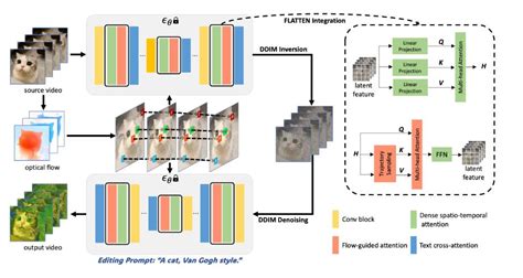 JavaScript Flatten 的图像结果
