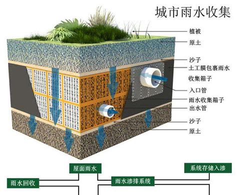 雨水收集利用系统模块水池工程_南京悦翔新型材料有限公司