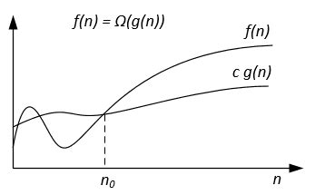 Unit 1 | Data Structure Notes | AKTU Notes ~ AKTU POINT