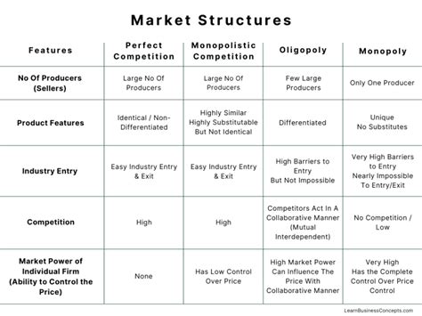 Economic Structures Examples 的图像结果