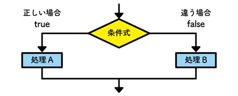 JavaScript If文 的图像结果