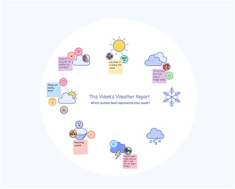 Image result for Weather Report Intro