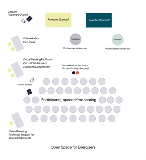 Image result for Event ID Layout