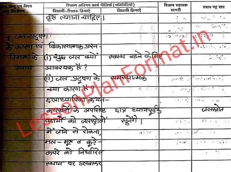 Lesson Plan on Pollution in Hindi | Reason and Solution