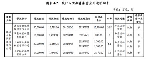 潍坊水务 发行标准债融资3.8亿，归还金融机构贷款-向钱看188----信托、定融论坛、城投债、先避雷后投资