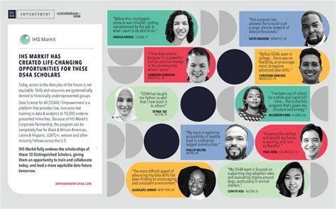 Image result for IHS Markit Interview Questions