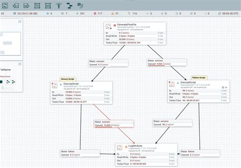 Nifi Groovy Script Array 的图像结果