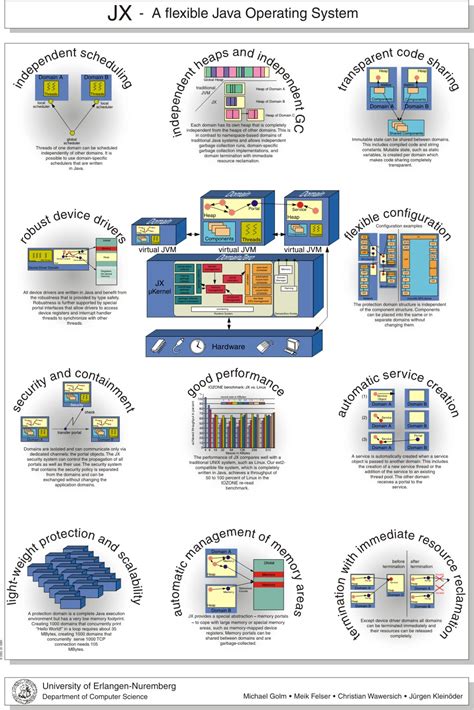 JX Operating System 的图像结果
