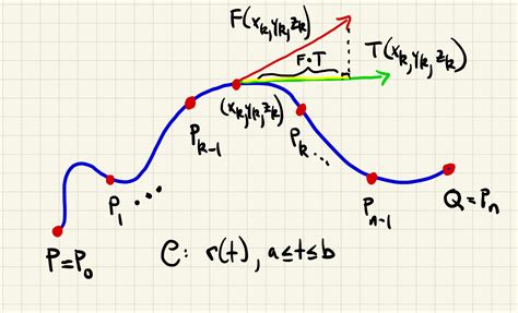 Line Integrals of Vector Fields Examples 的图像结果