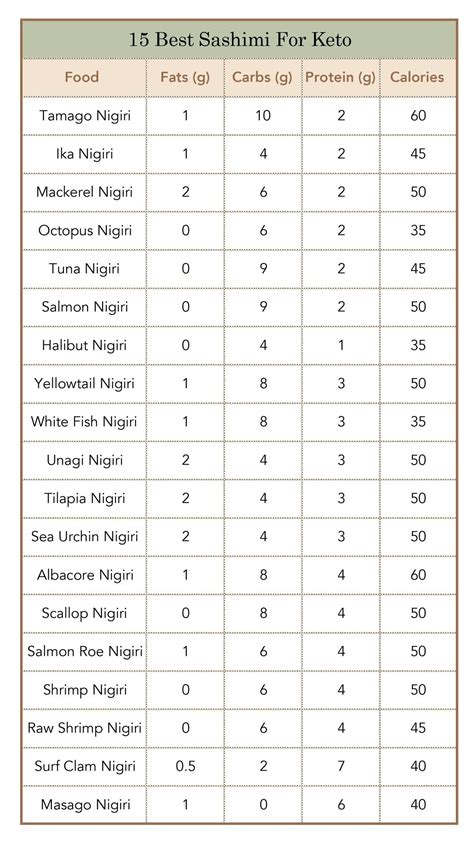 Albacore Sashimi Nutrition Facts | Besto Blog